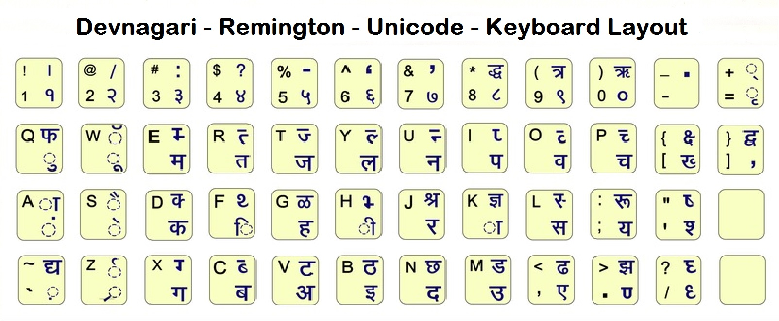 Remington Layout